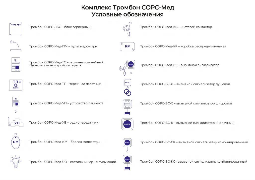 uslov_oboznach_sors_med_pict.png условные обозначения сорс мед